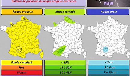 Risque orageux du 9 avril 2018