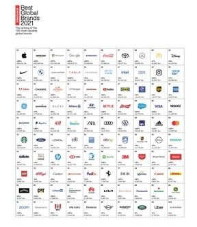 Tesla dépasse la concurrence dans le rapport 2021 d'Interbrand sur les meilleures marques mondiales