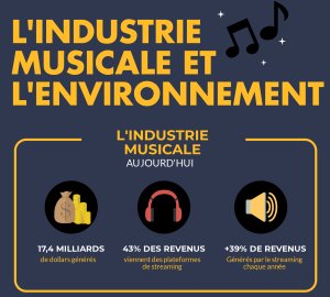 Fête de la musique : mettre le streaming en pause pour la planète