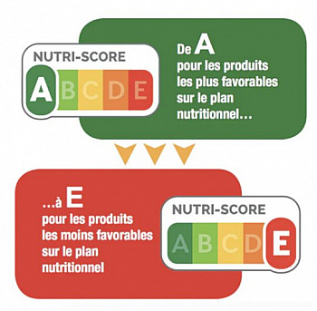 Consommation - Le Nutri-Score, un bon indicateur pour notre santé ?