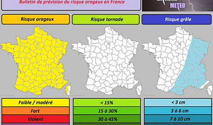 Risque orageux du mardi 1er octobre 2019