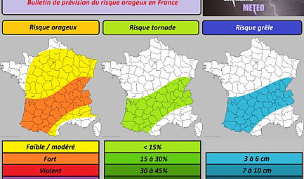 Risque orageux du dimanche 15 juillet 2018